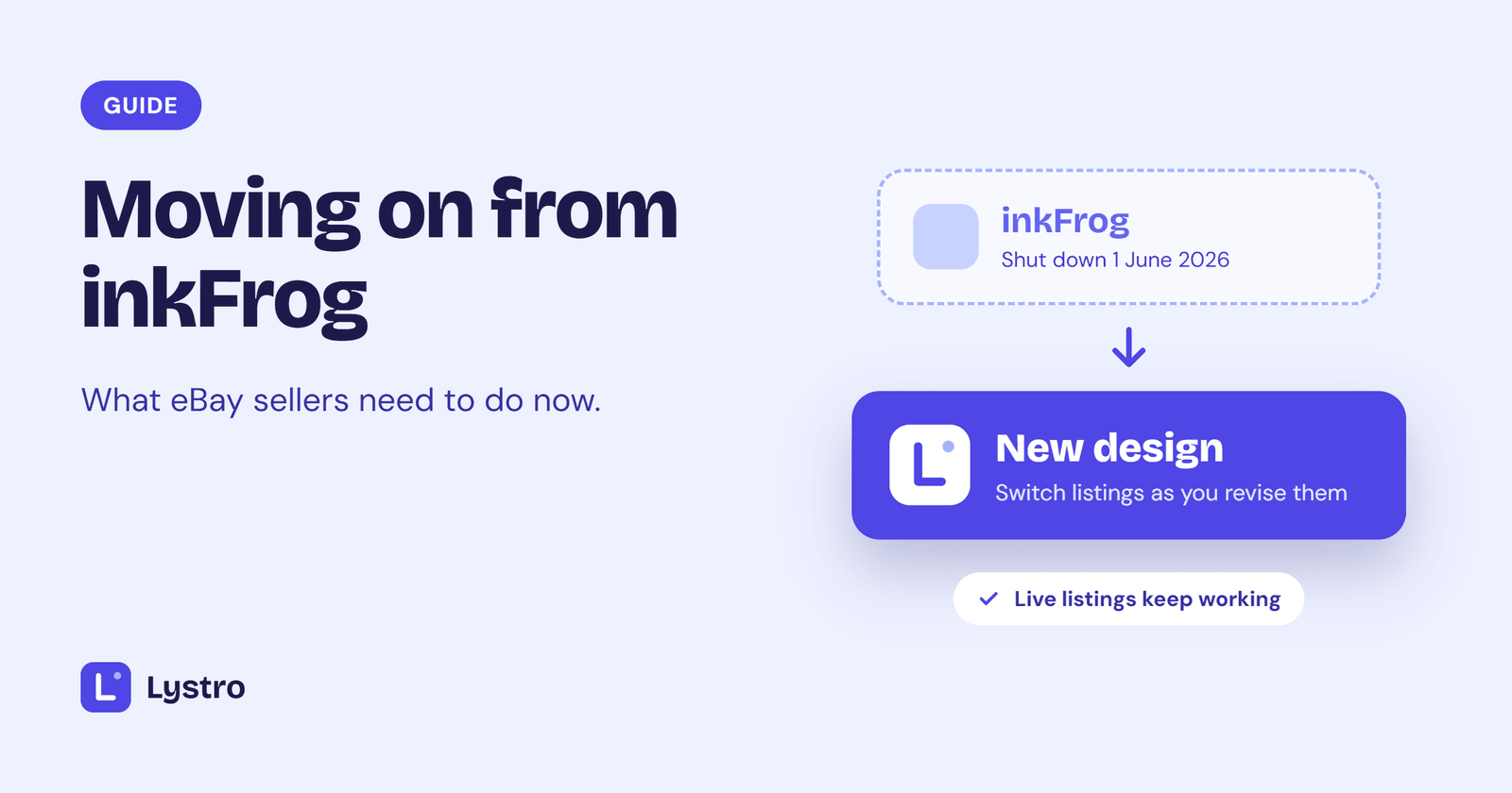 Moving from inkFrog, which shut down on 1 June 2026, to a new eBay listing template design with Lystro